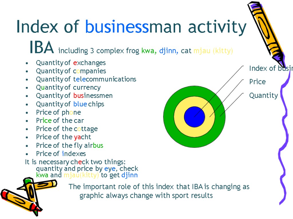 Index of businessman activity IBA including 3 complex frog kwa, djinn, cat mjau (kitty)